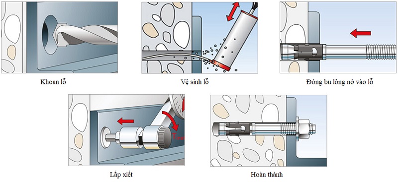 lap-dat-bu-long-no-inox